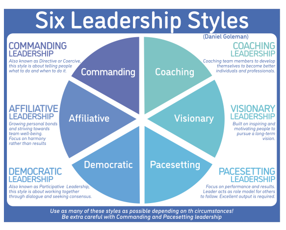 This image has an empty alt attribute; its file name is Leadership-Styles.png
